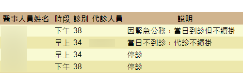 因緊急公務，當日到診但不續掛