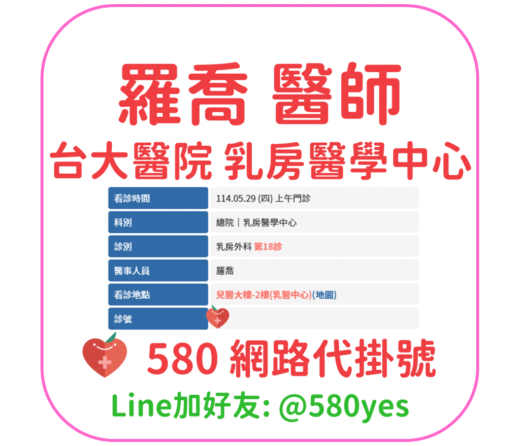 羅喬 醫師 台大醫院 乳房醫學中心 掛號成功 20250529