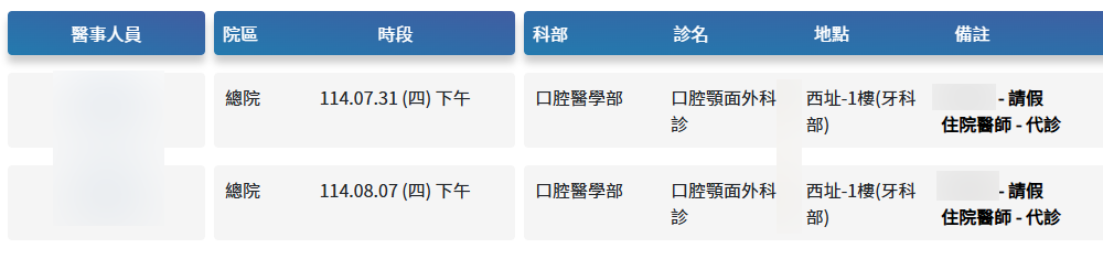 台大醫院代診不續掛